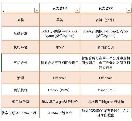 信标链