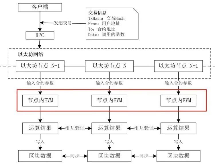 信标链