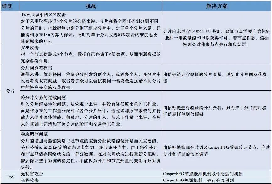信标链