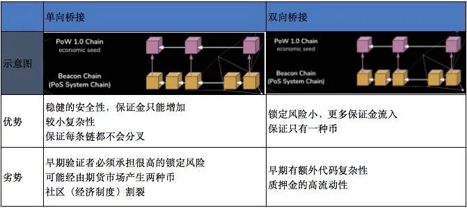 信标链