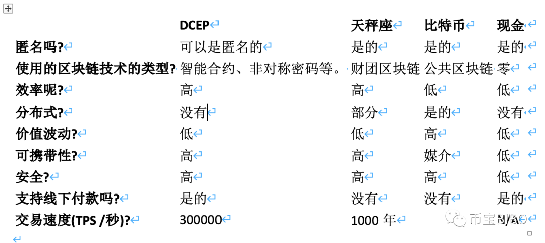 CBDC