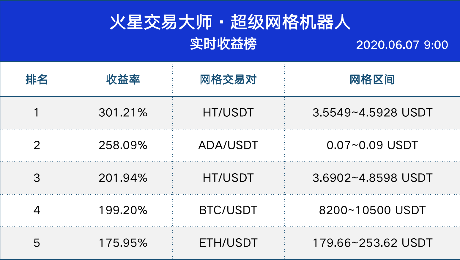 网格交易