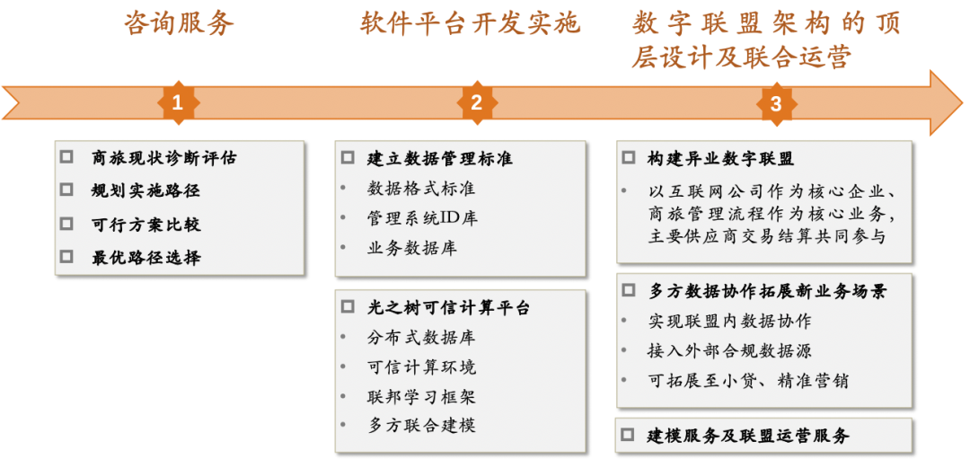 商旅
