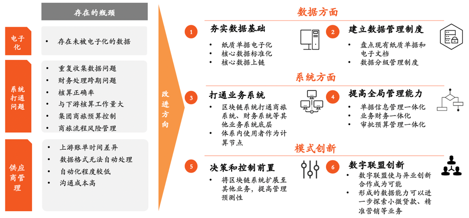 商旅