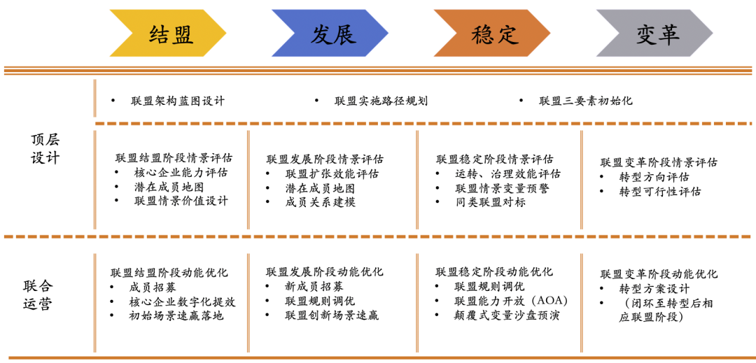 商旅