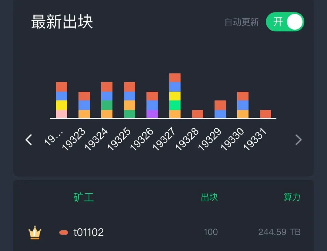 区块链