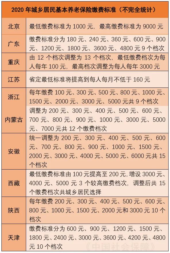 保险