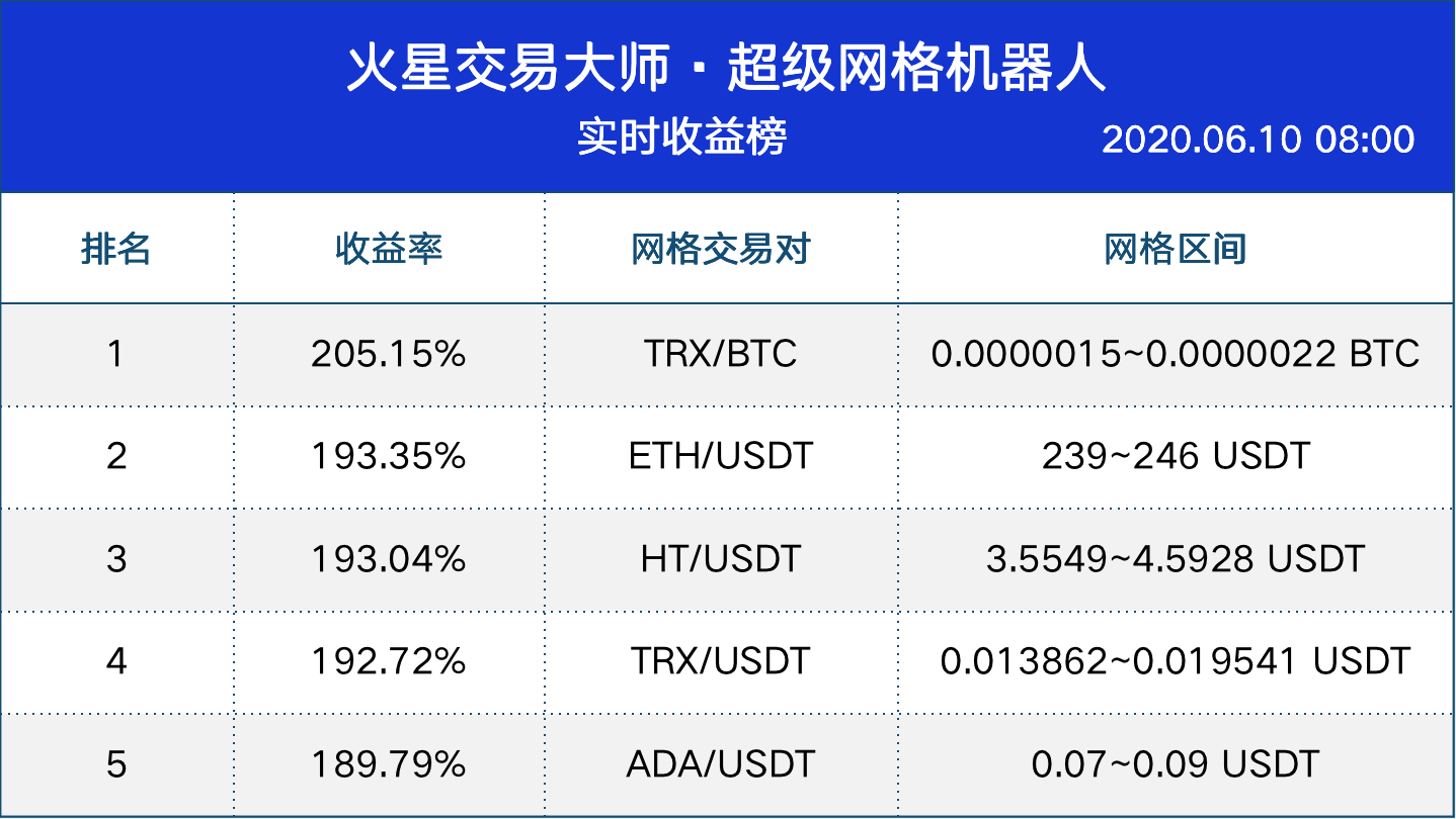 火星网格交易