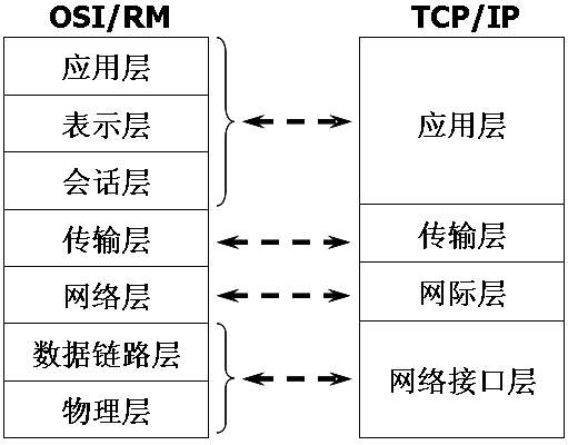 链游玩家
