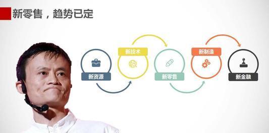 科技