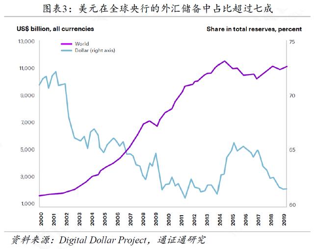 区块链周报