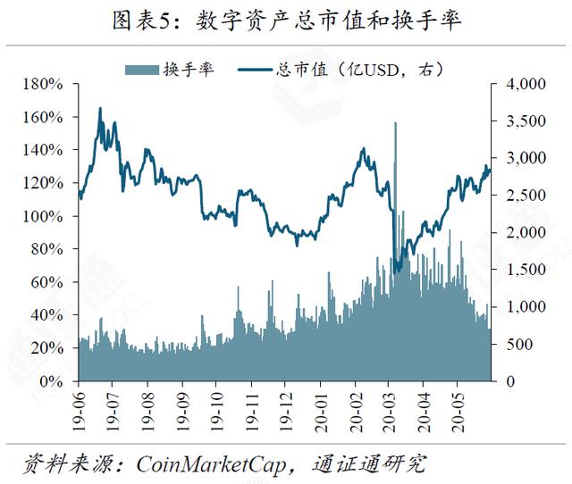 区块链周报