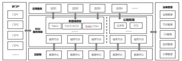 架构师