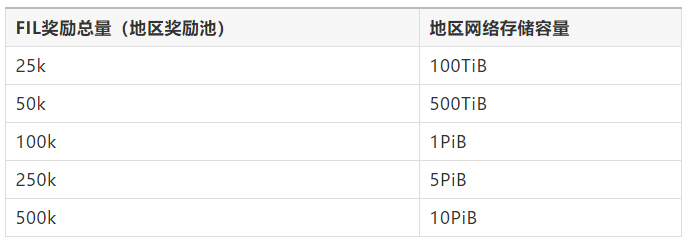 FILECOIN