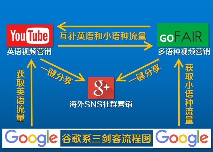 谷歌