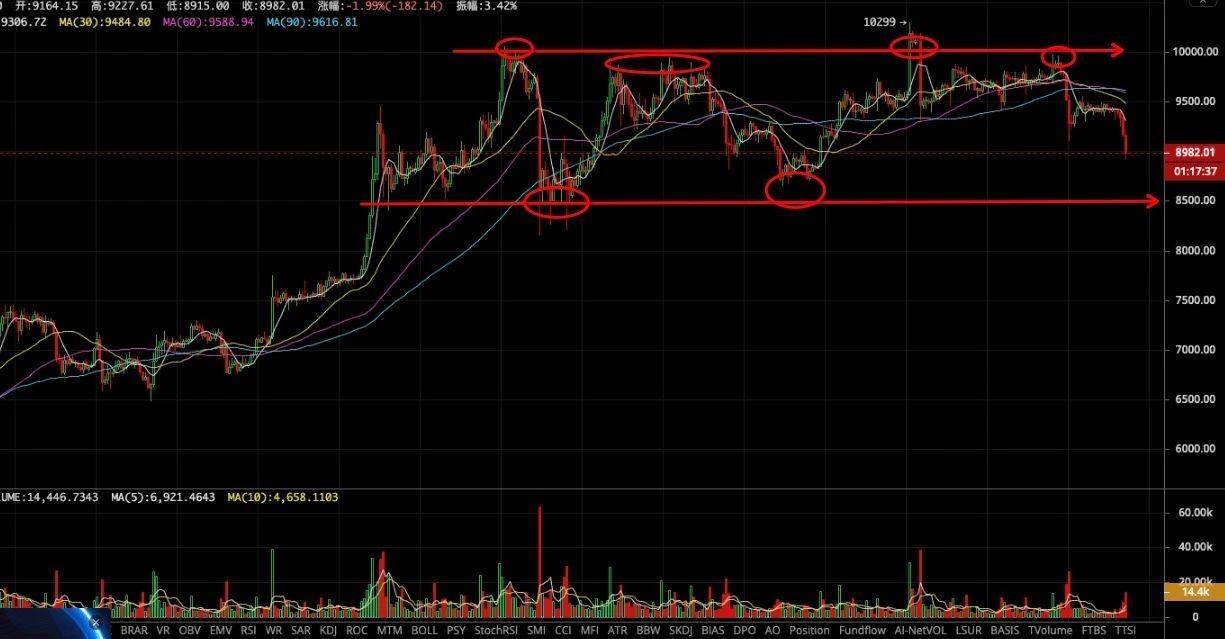 MACD