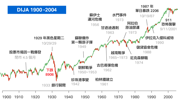 大放水时代