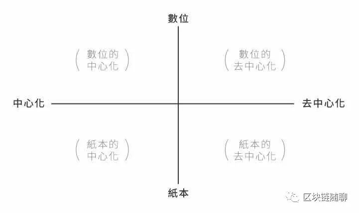 去中心化