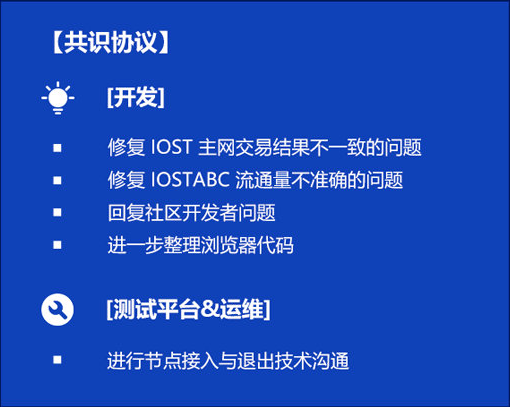 双周报