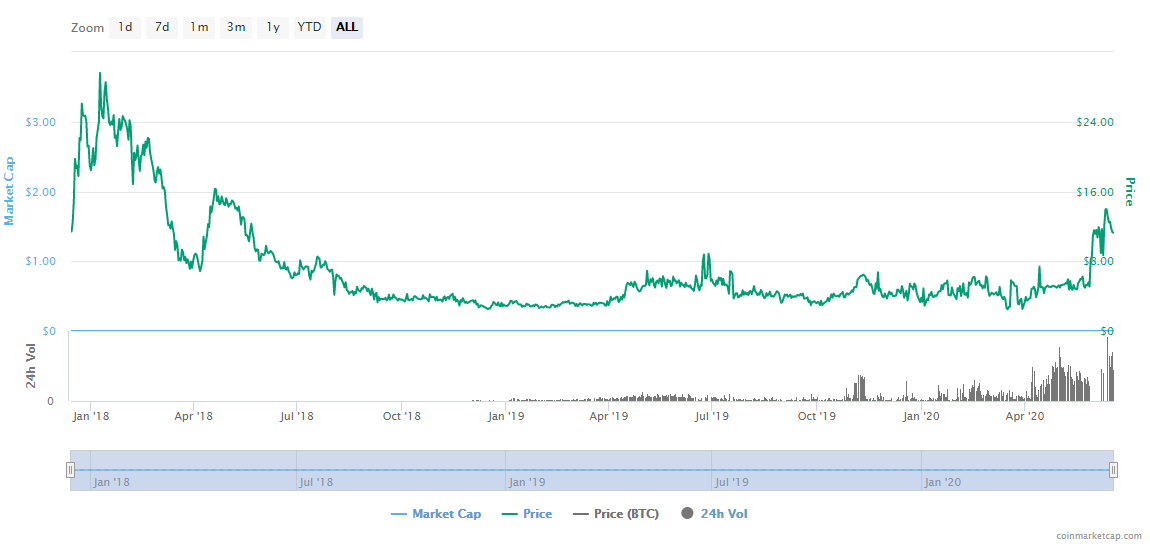 FILECOIN