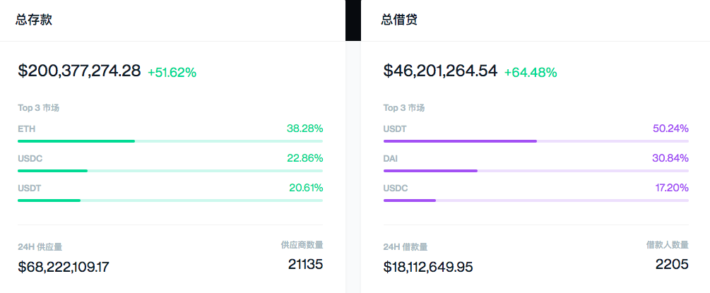借贷