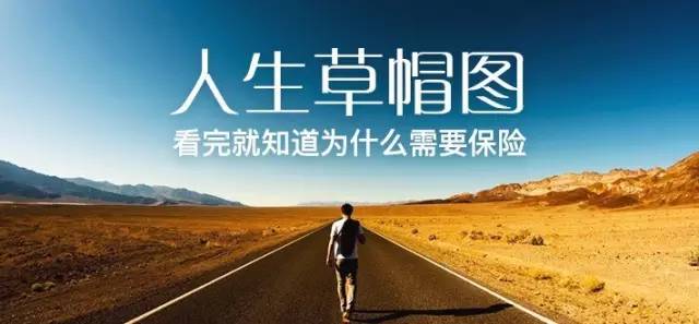 保障