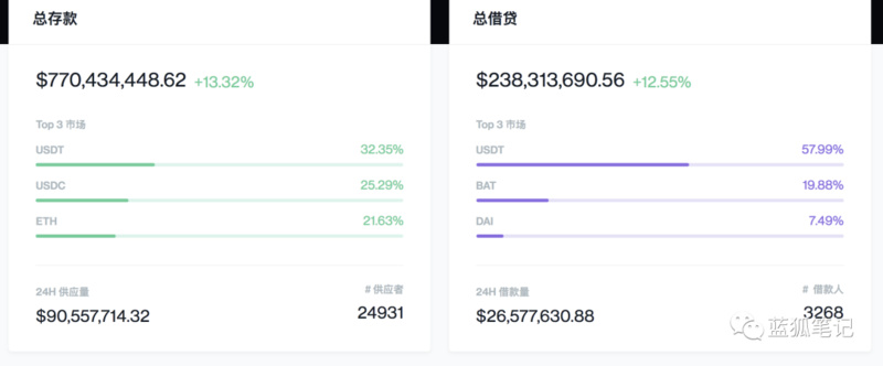DeFi