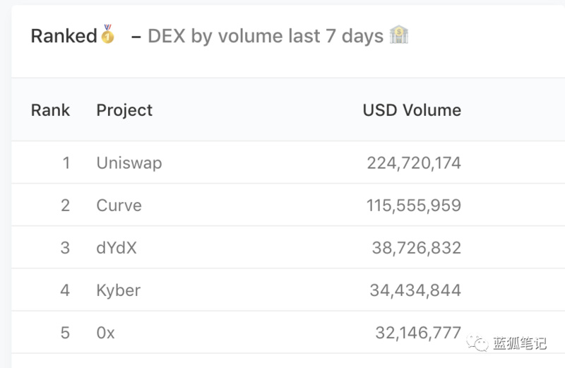 DeFi