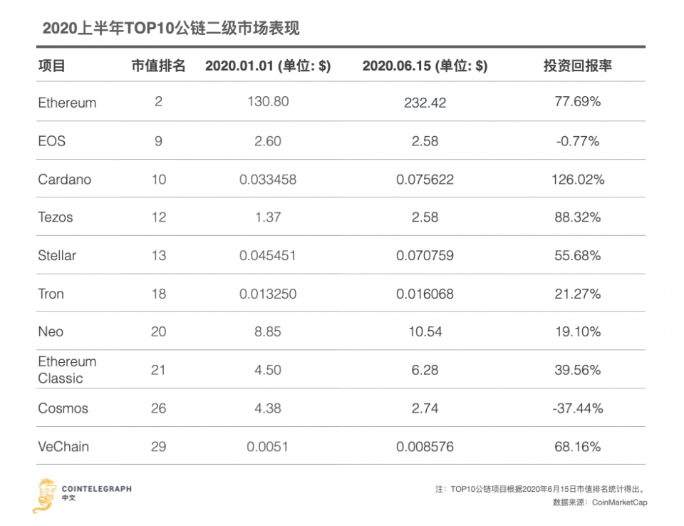 DAPP