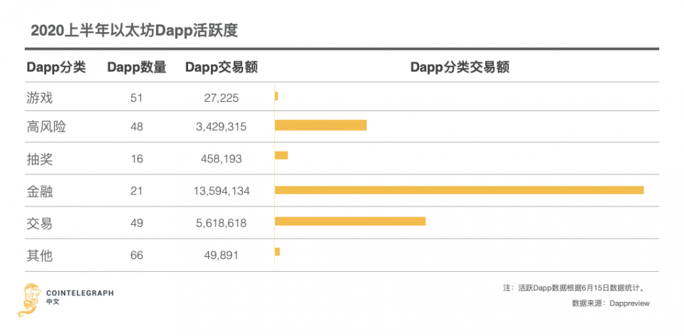DAPP