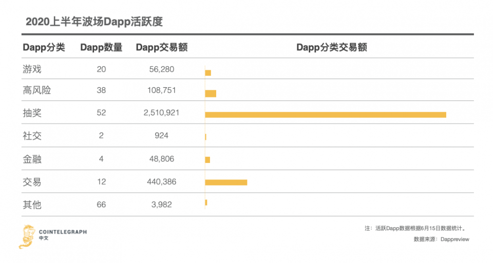 DAPP