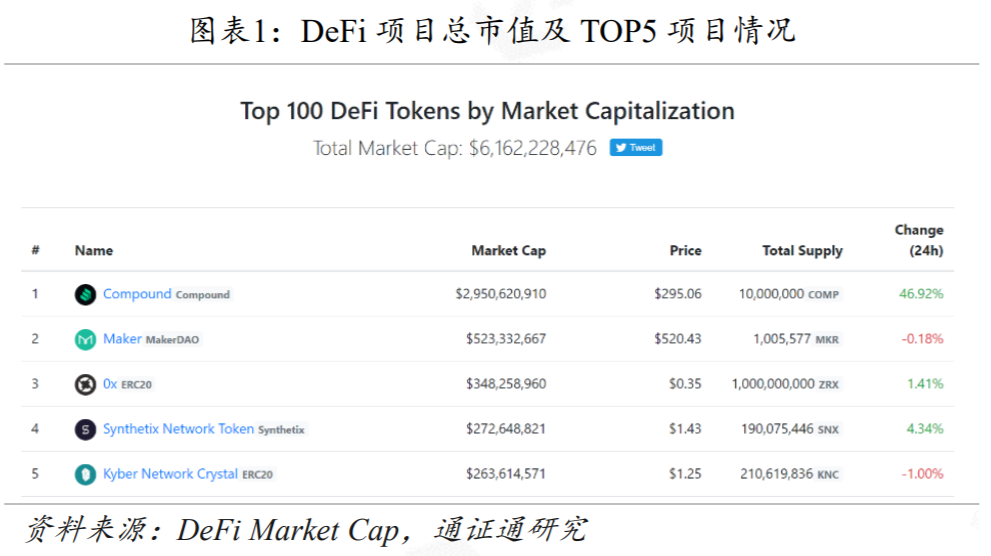 DeFi