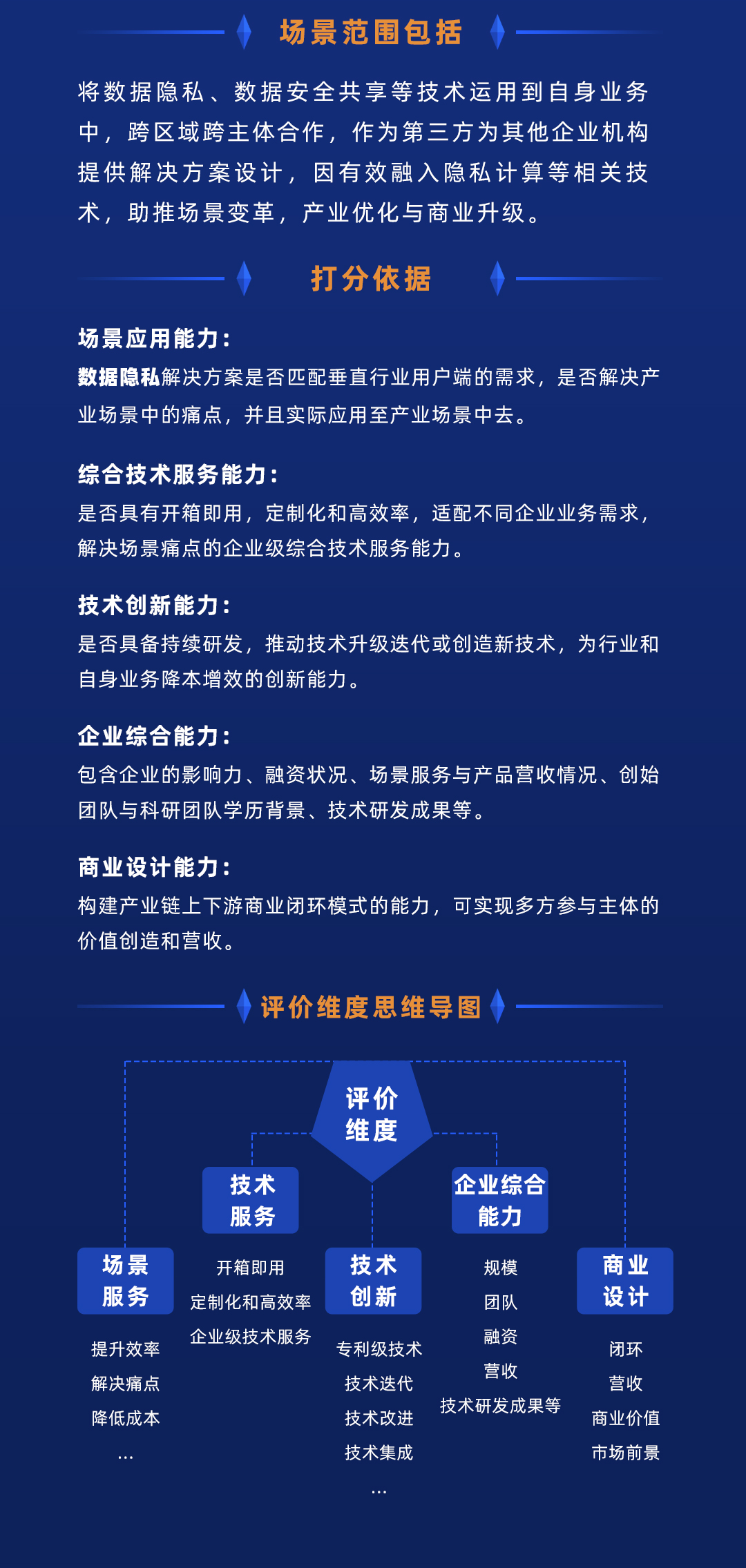 隐私计算
