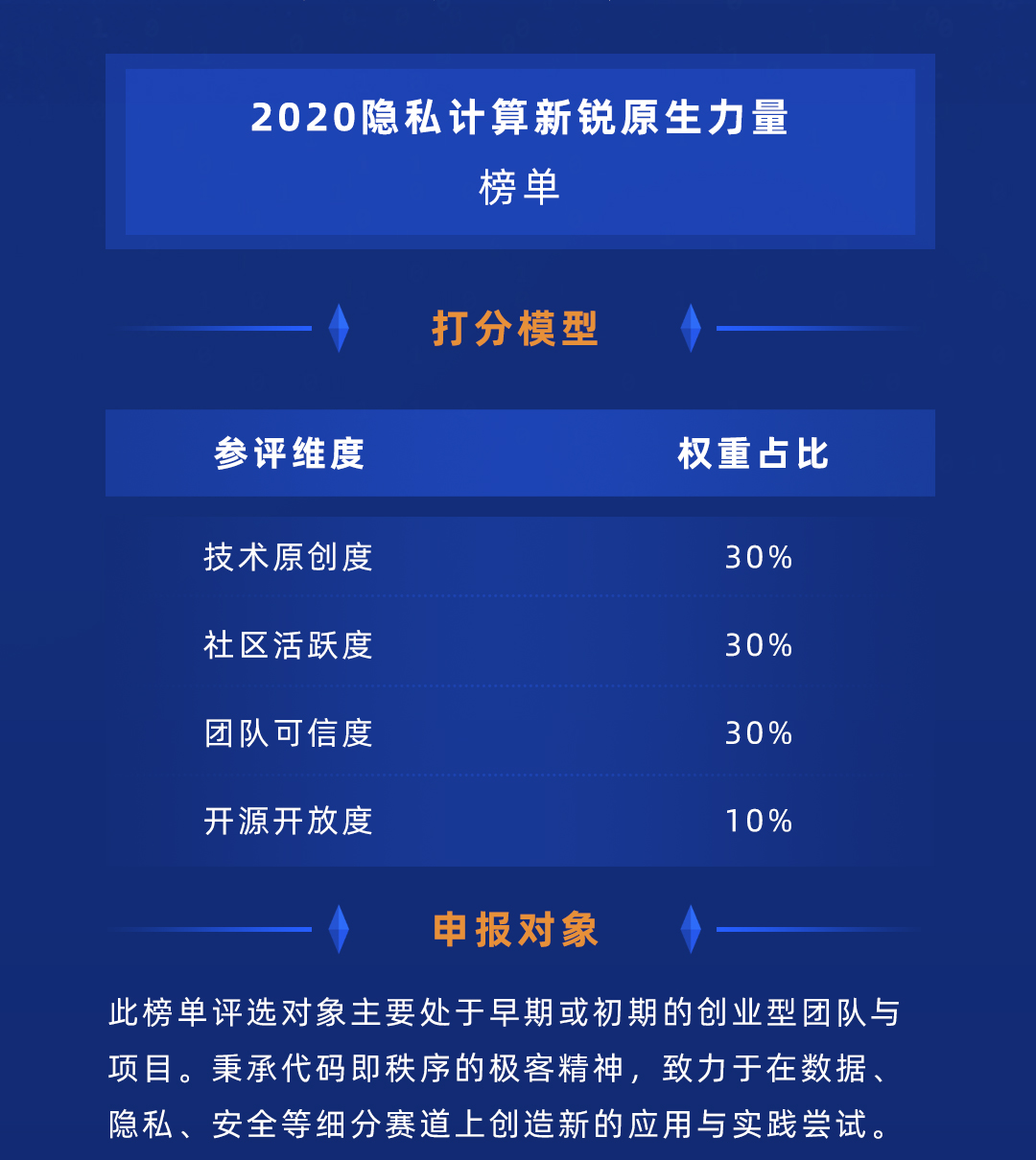 隐私计算
