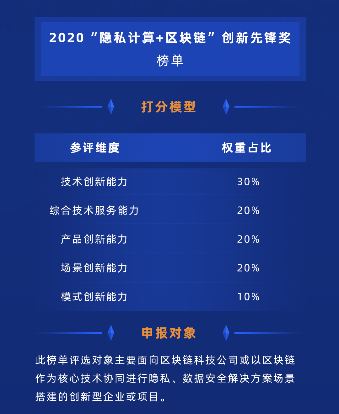 隐私计算