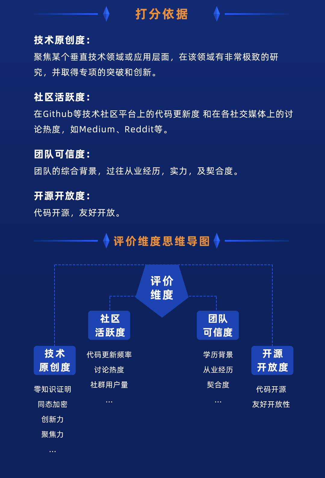 隐私计算