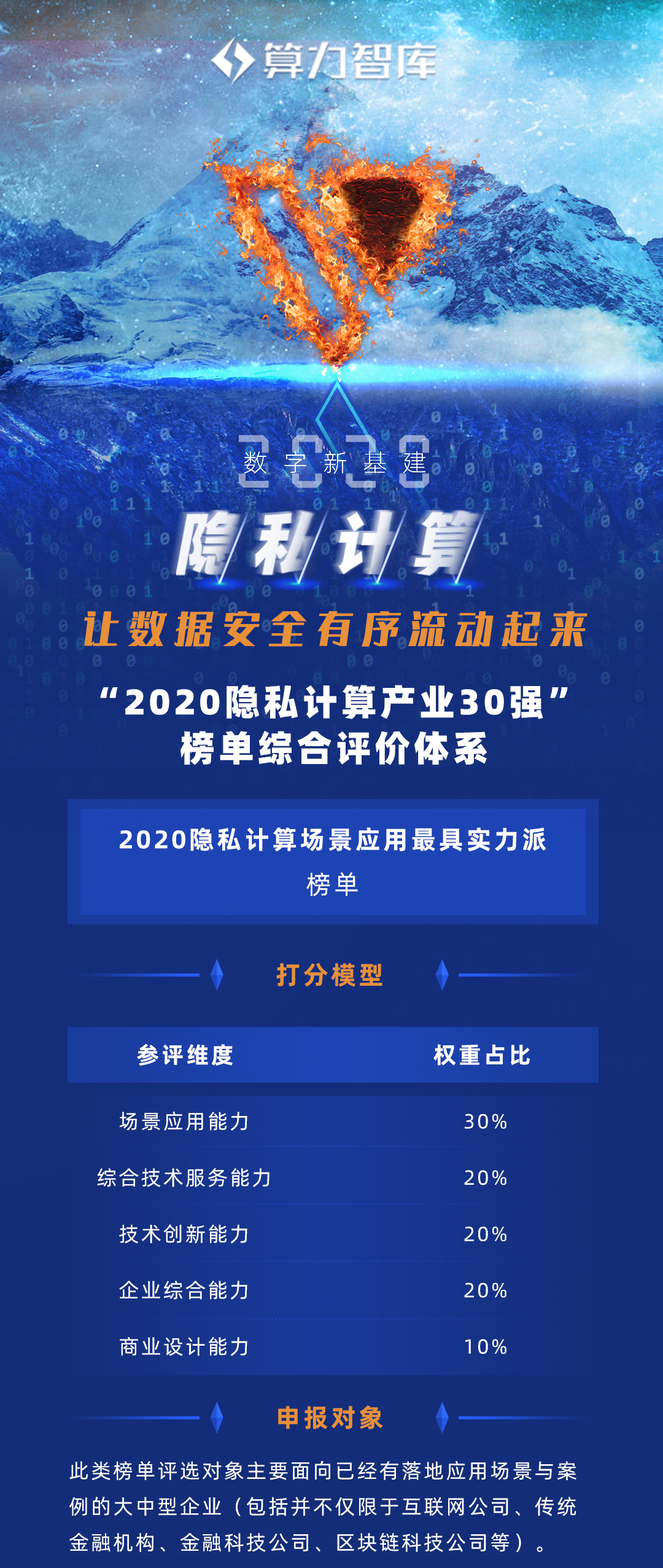 隐私计算