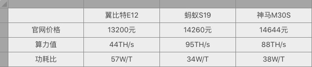 矿机