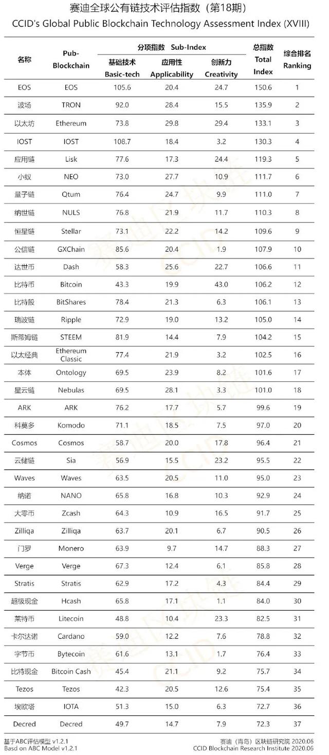 以太坊