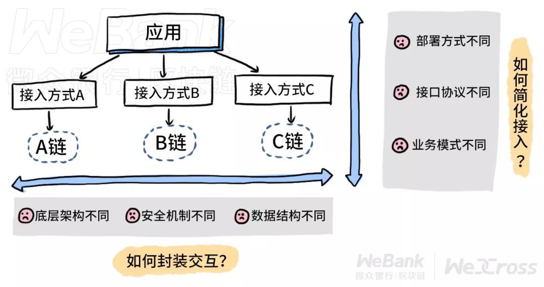 怎么跨链
