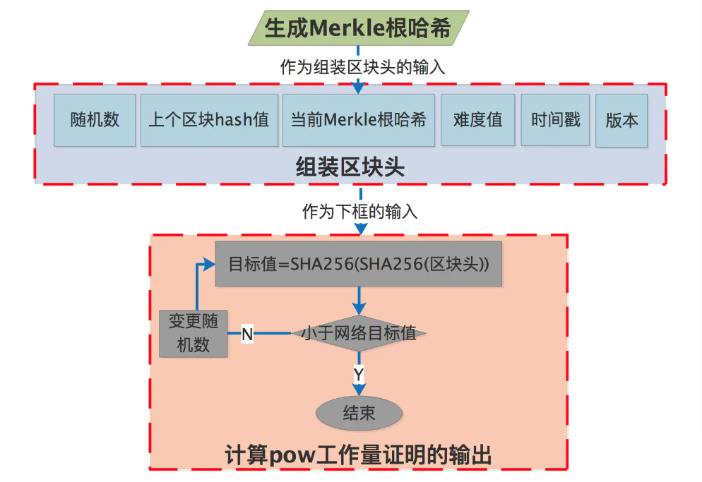 节点