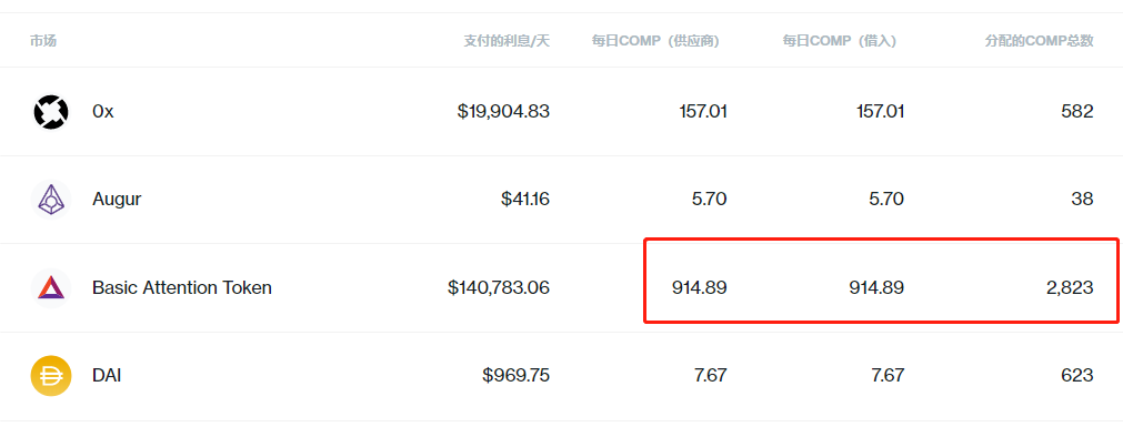 抵押借贷
