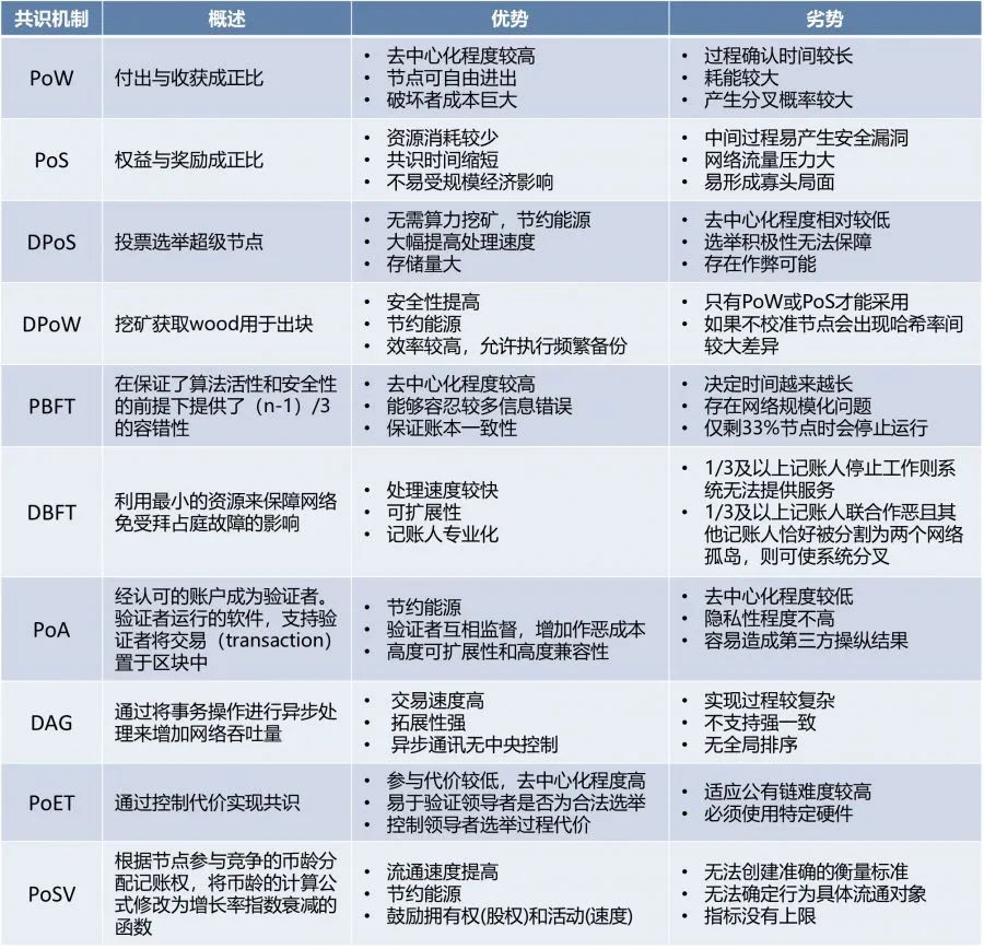 拜占庭