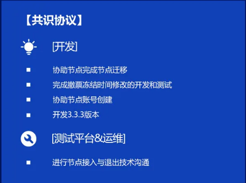 双周报