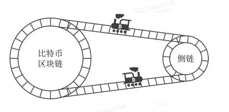 智能合约