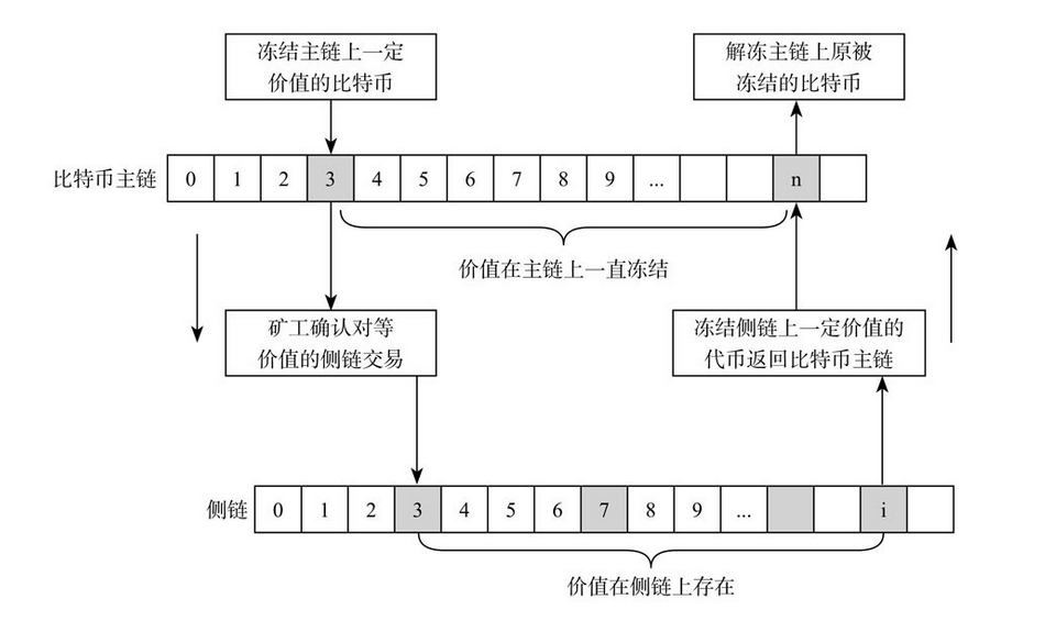 智能合约