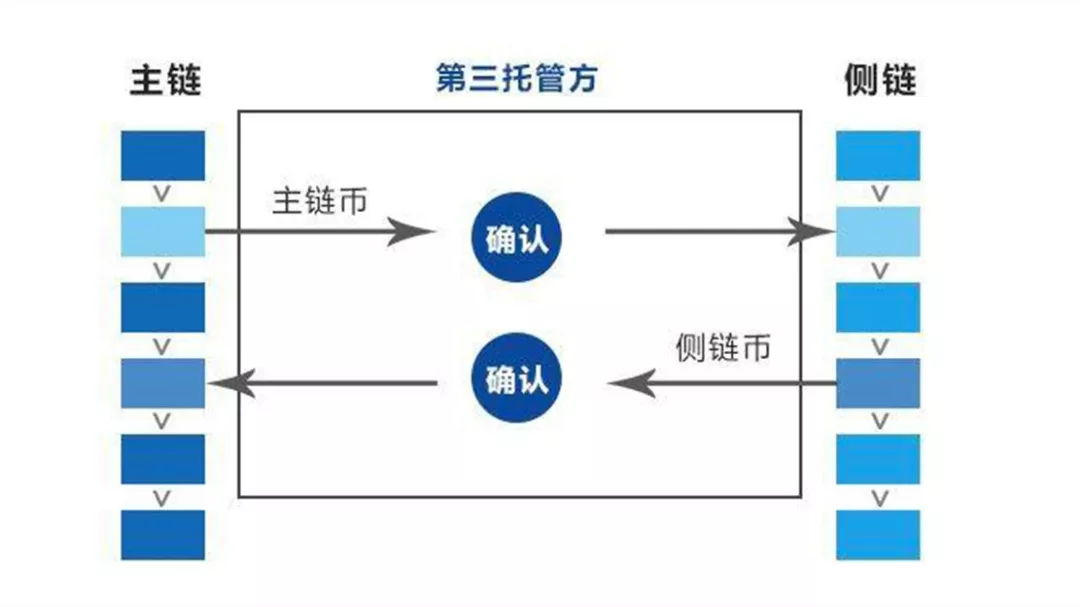 智能合约