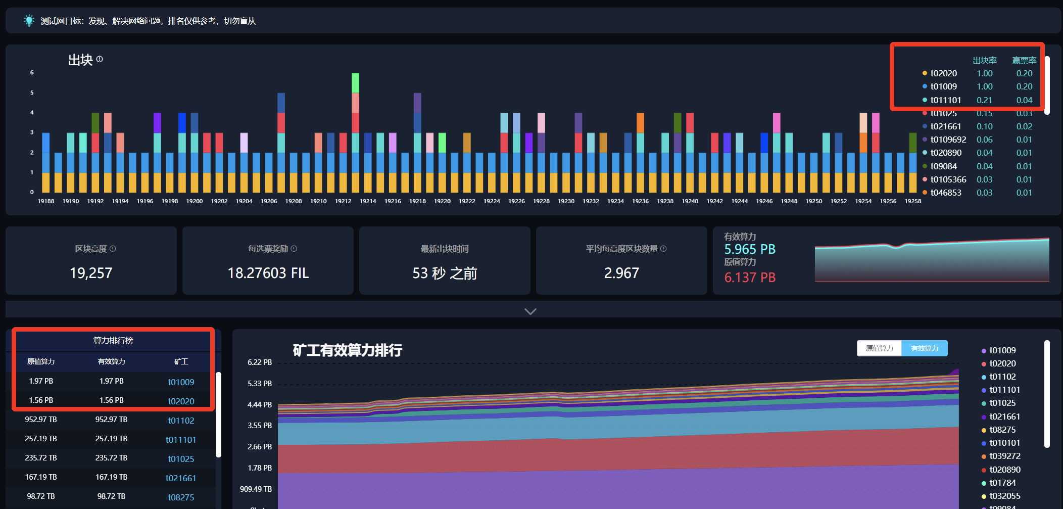 云算力