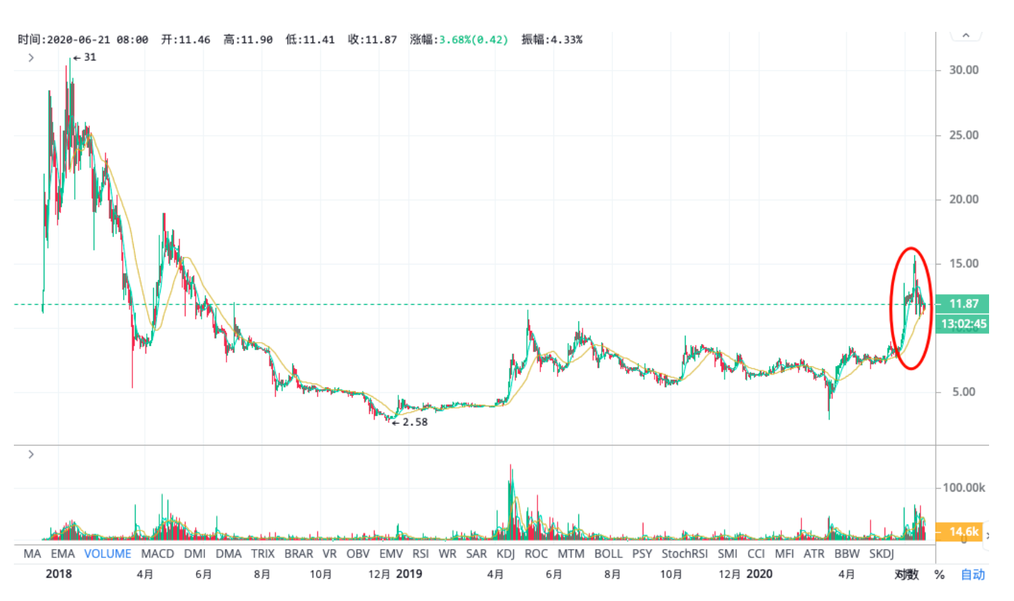 Filecoin