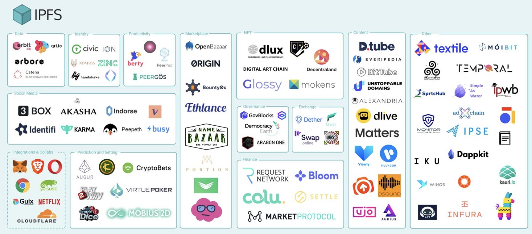 Filecoin